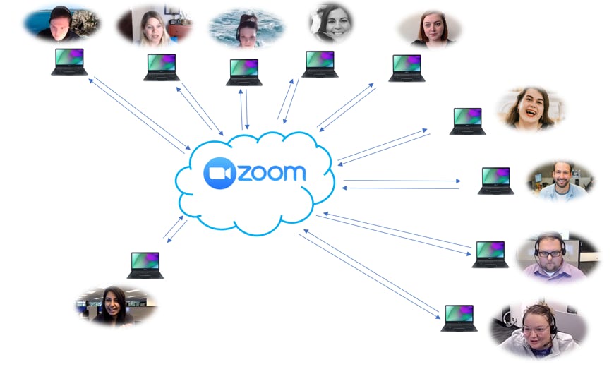 Zoom Conference  Video Conferencing Teams Conference ズーム会議 ビデオ会議 チーム会議 ビデオ会議  チーム会議