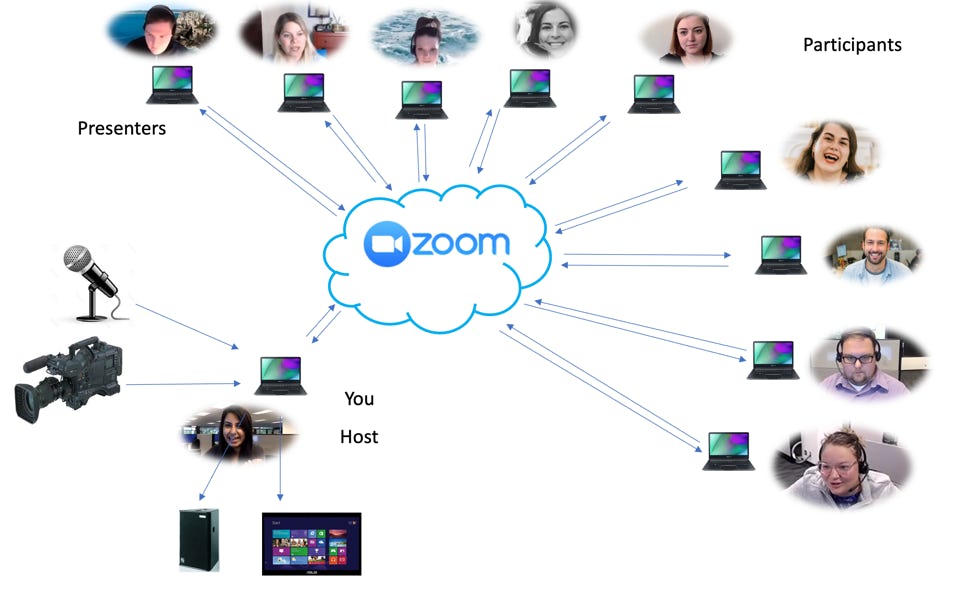 Zoom Conference  Video Conferencing Teams Conference ズーム会議 ビデオ会議 チーム会議  ビデオ会議  チーム会議